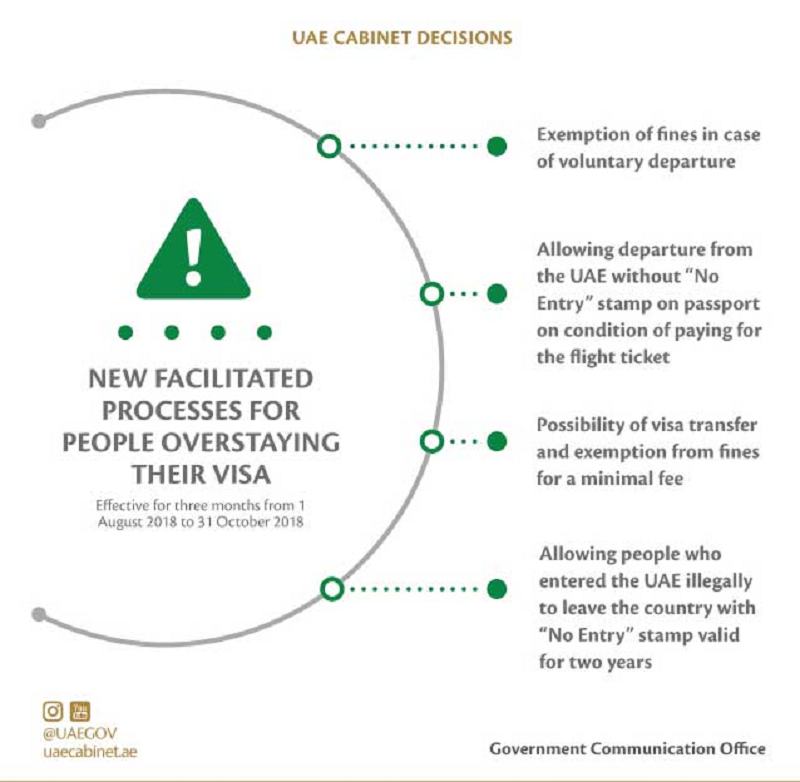 uae-visa