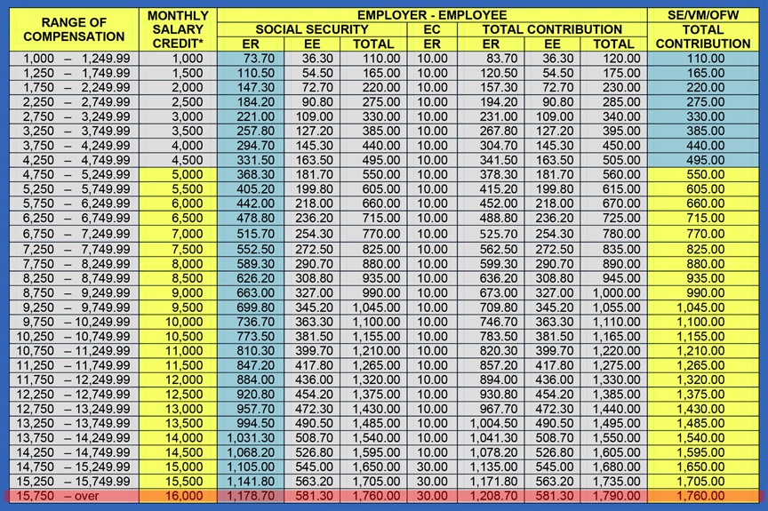 SSS Monthly Contribution Table & Schedule of Payment 2019 | The Pinoy OFW