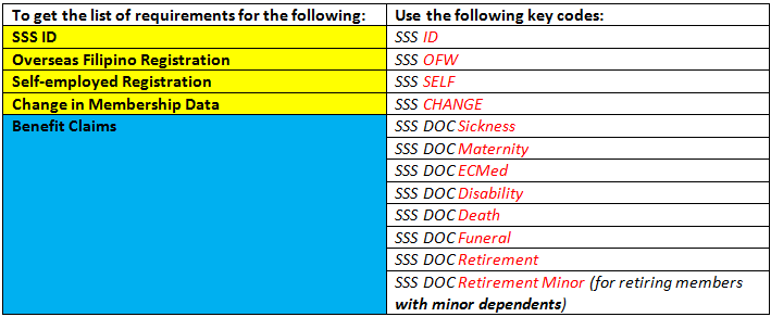 Text SSS service codes for requirements