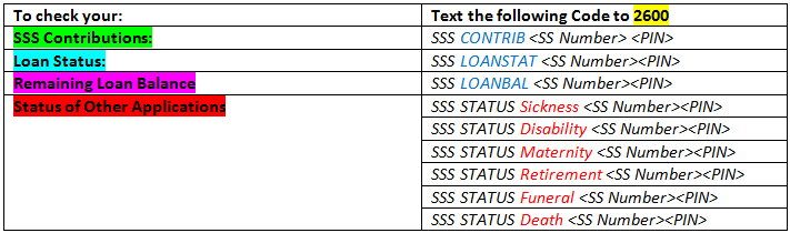 Text SSS service codes
