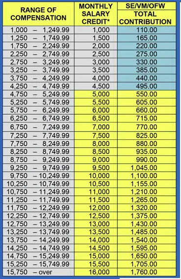 SSS Monthly Contribution Table & Schedule of Payment 2019 | The Pinoy OFW