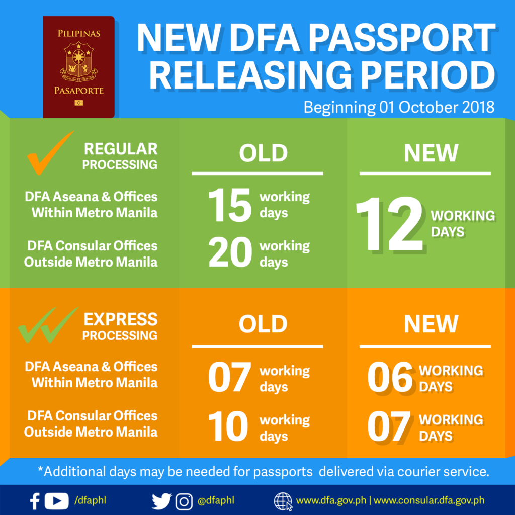 DFA Shortens PH Passport Processing Time, Now as Fast as 6 Days