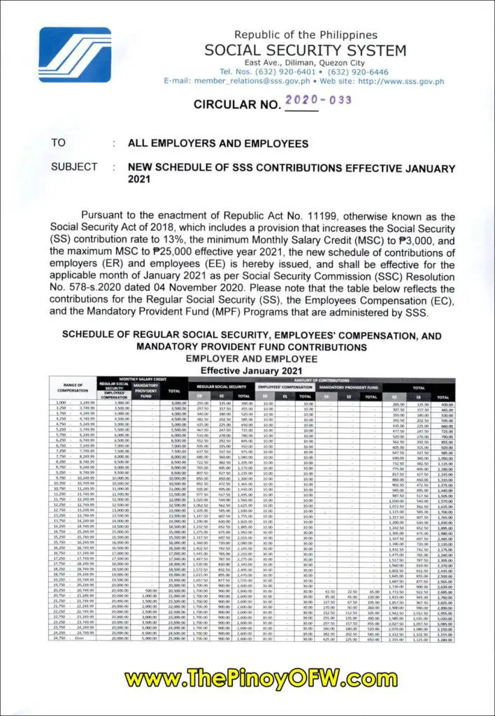 SSS Monthly Contribution Table & Schedule Of Payment 2022 - The Pinoy OFW