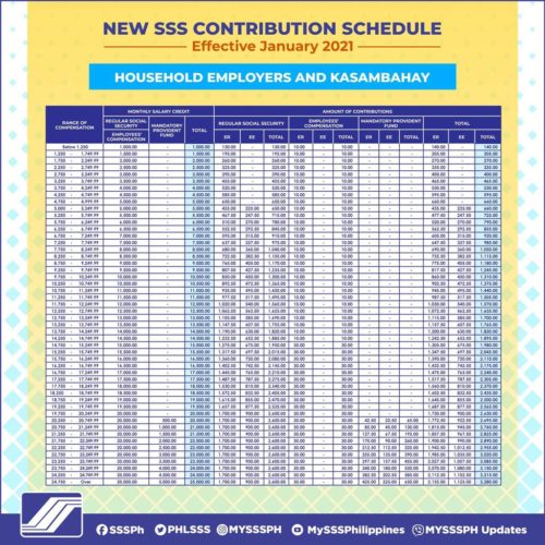 SSS Monthly Contribution Table & Schedule of Payment 2023 - The Pinoy OFW