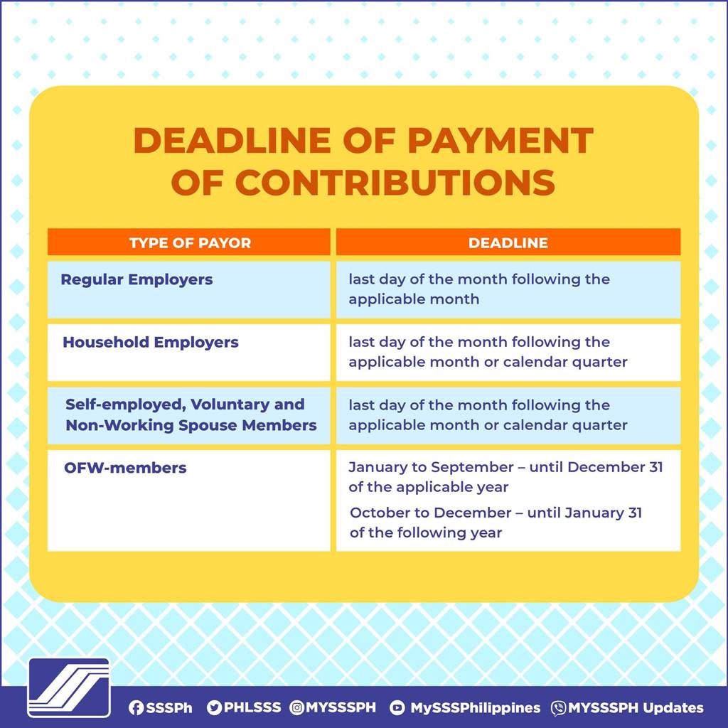 What Is The Ssi Payment Schedule For 2022
