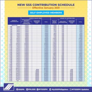 SSS Monthly Contribution Table & Schedule of Payment 2022 - The Pinoy OFW