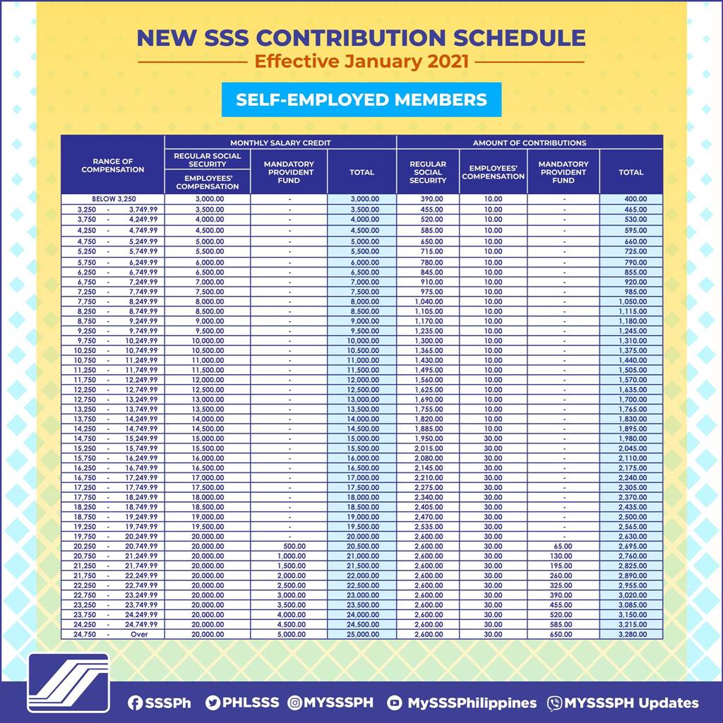 SSS Monthly Contribution Table & Schedule of Payment 2023 The Pinoy OFW