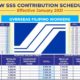 sss monthly contribution table and payment schedule 2021