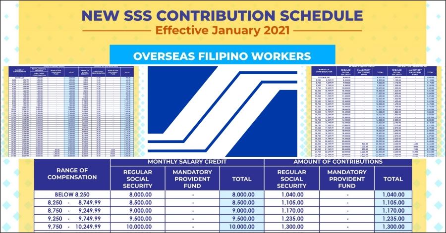 sss monthly contribution table and payment schedule 2021