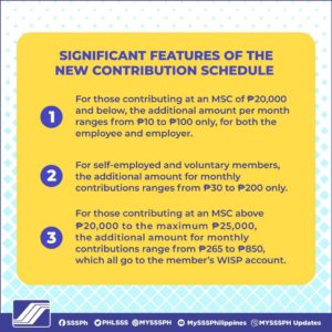 Sss Monthly Contribution Table & Schedule Of Payment 2023 - The Pinoy Ofw