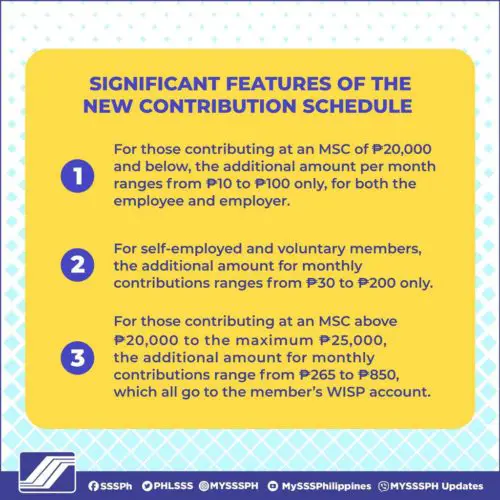 SSS Monthly Contribution Table & Schedule of Payment 2022 - The Pinoy OFW