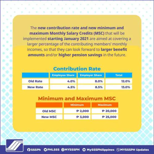 Sss Monthly Contribution Table & Schedule Of Payment 2023 - The Pinoy Ofw