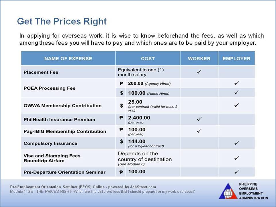 fees