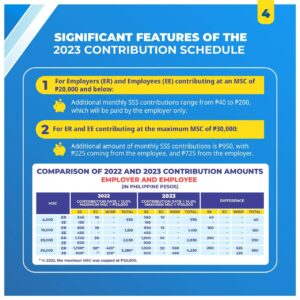 2023 SSS Contribution Table and Schedule of Payment - The Pinoy OFW