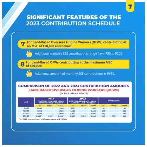 2023 SSS Contribution Table and Schedule of Payment - The Pinoy OFW