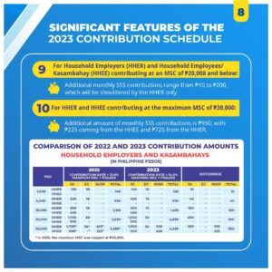 2023 SSS Contribution Table and Schedule of Payment - The Pinoy OFW