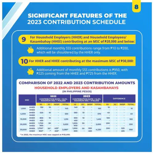 2023 SSS Contribution Table and Schedule of Payment - The Pinoy OFW