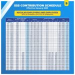 2023 SSS Contribution Table and Schedule of Payment - The Pinoy OFW