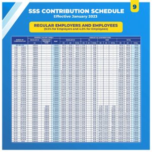 2023 SSS Contribution Table and Schedule of Payment - The Pinoy OFW