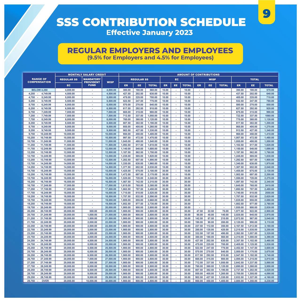 Sss Philippines Contribution Table 2022 Infoupdate