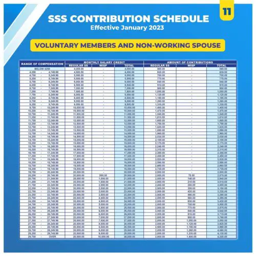 2023 SSS Contribution Table and Schedule of Payment - The Pinoy OFW