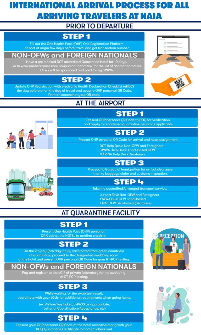 one health pass registration for filipinos and foreigners