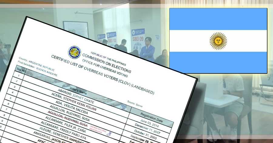 Official List of Registered Filipino Voters in Argentina for 2022 National Elections