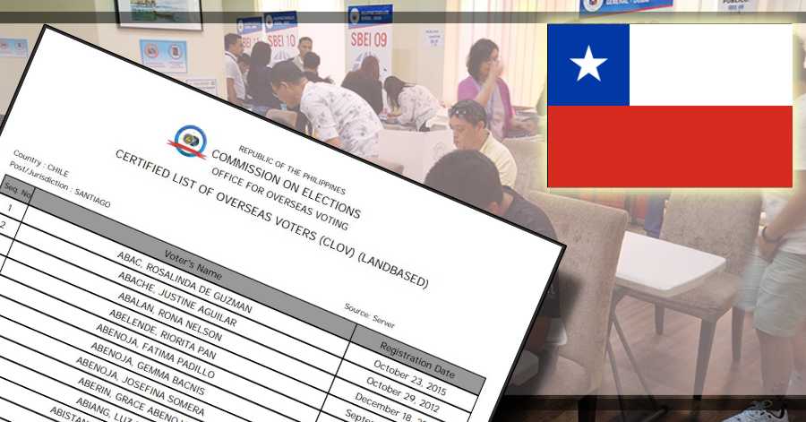 Official List of Registered Filipino Voters in Chile for 2022 National Elections