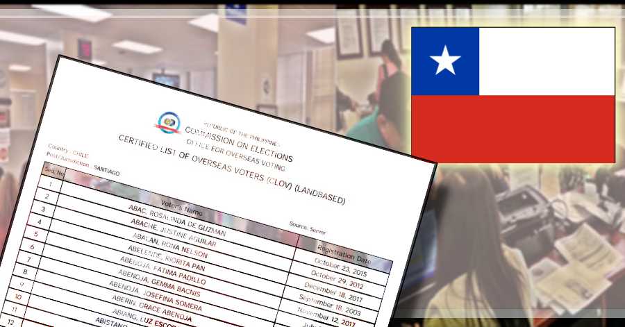 Official List of Registered Filipino Voters in Czech Republic for 2022 National Elections