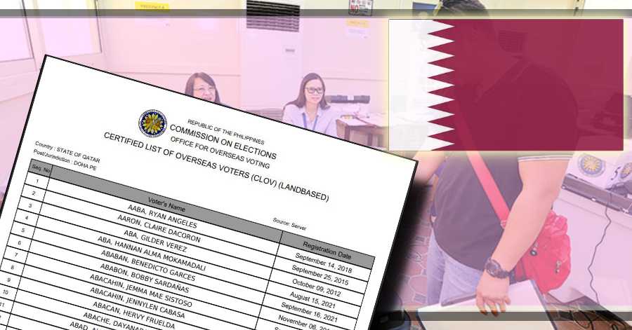 Official List of Registered Filipino Voters in Qatar for 2022 National Elections