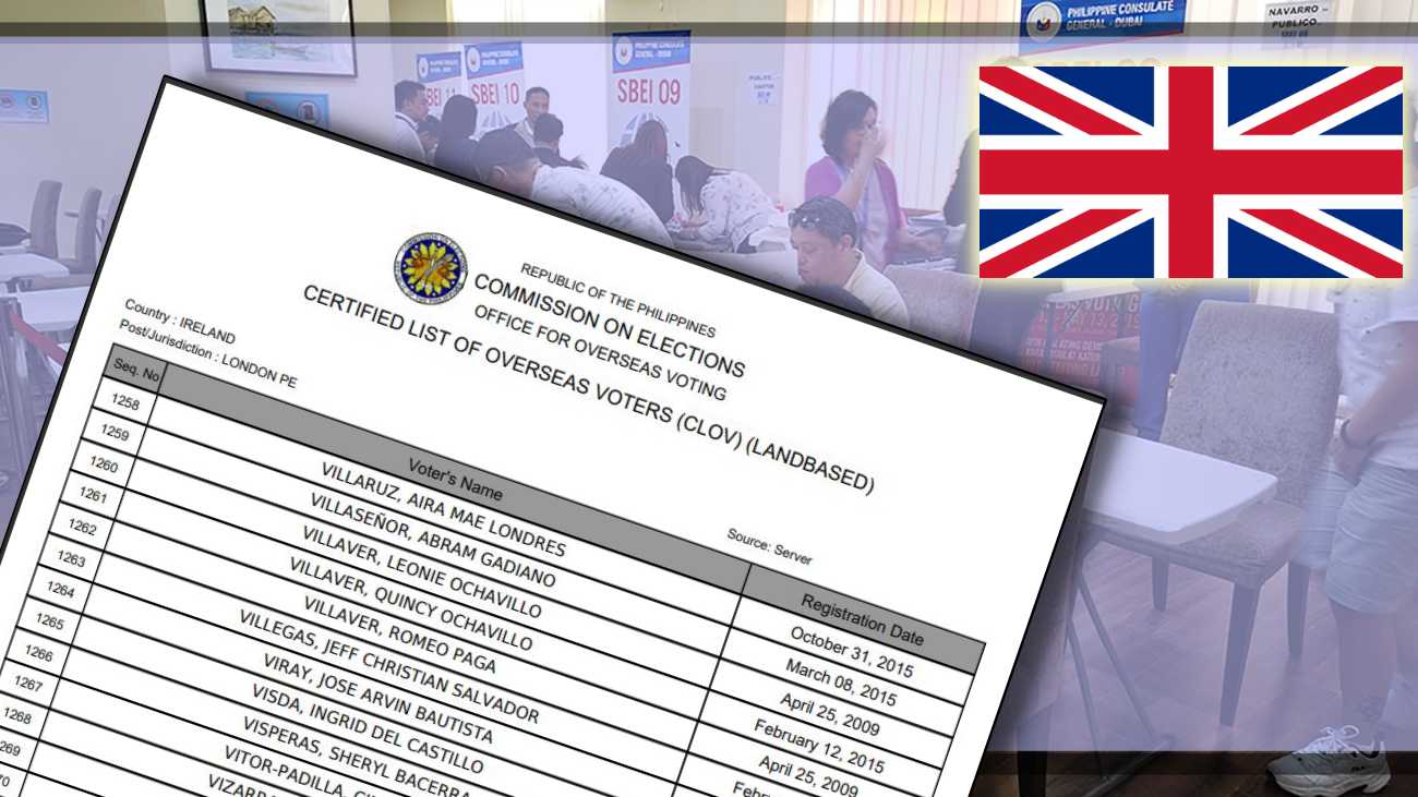 Official List of Registered Filipino Voters in UK for 2022 National Elections