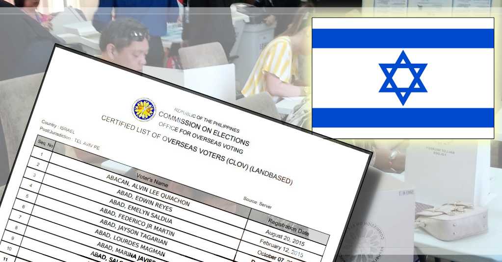 Official List of Registered Filipino Voters in Israel for 2022 National Elections