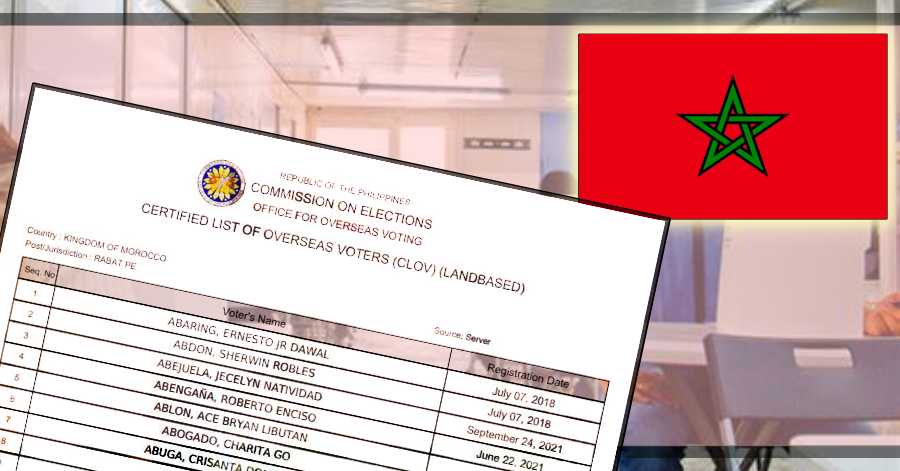 Official List of Registered Filipino Voters in Morocco for 2022 National Elections