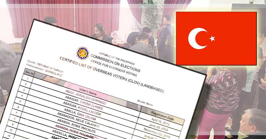 Official List of Registered Filipino Voters in Turkey for 2022 National Elections