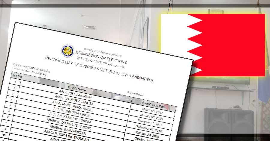 Official List of Registered Filipino Voters in Bahrain for 2022 National Elections