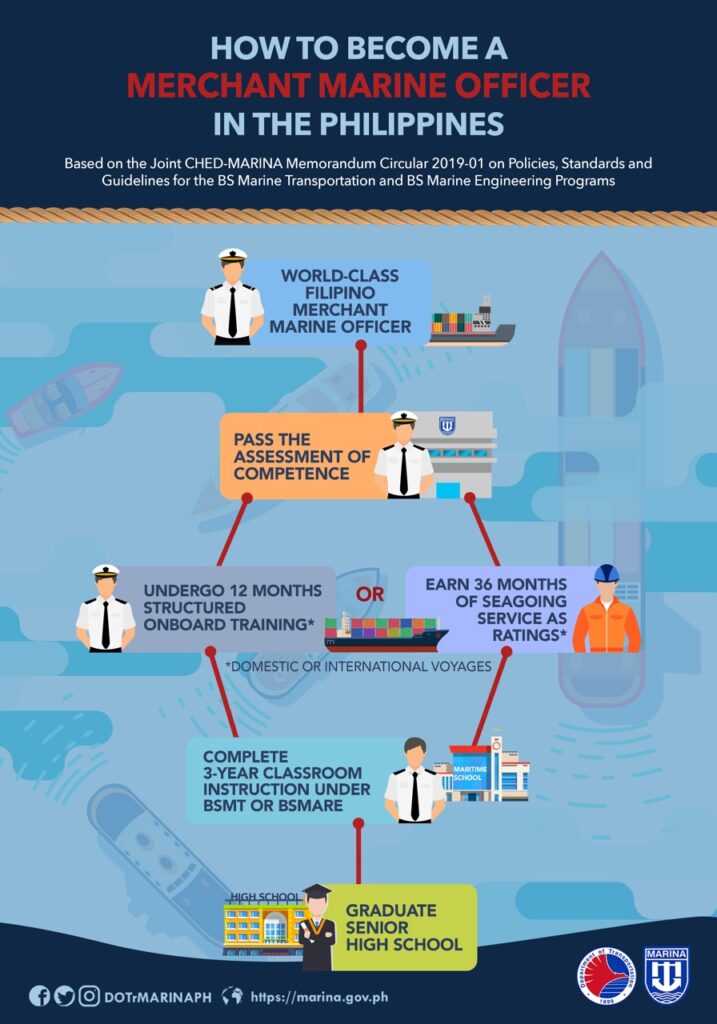 Maritime Industry Authority (MARINA) What You Need to Know The Pinoy OFW