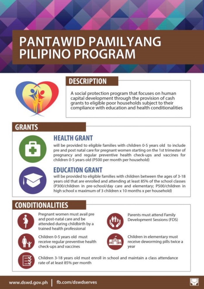 How to Apply DSWD Pantawid Pamilyang Pilipino Program 4Ps
