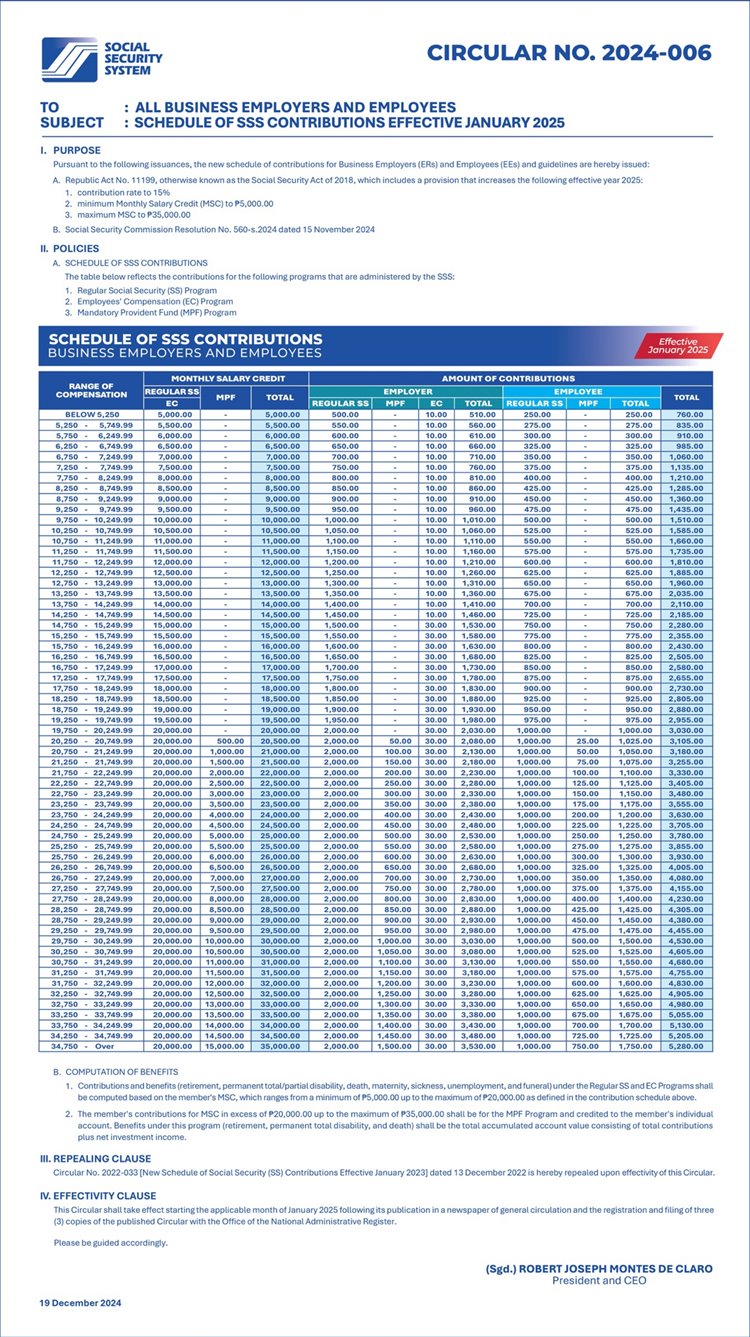 SSS Table 2025 for Business Employers and Employees