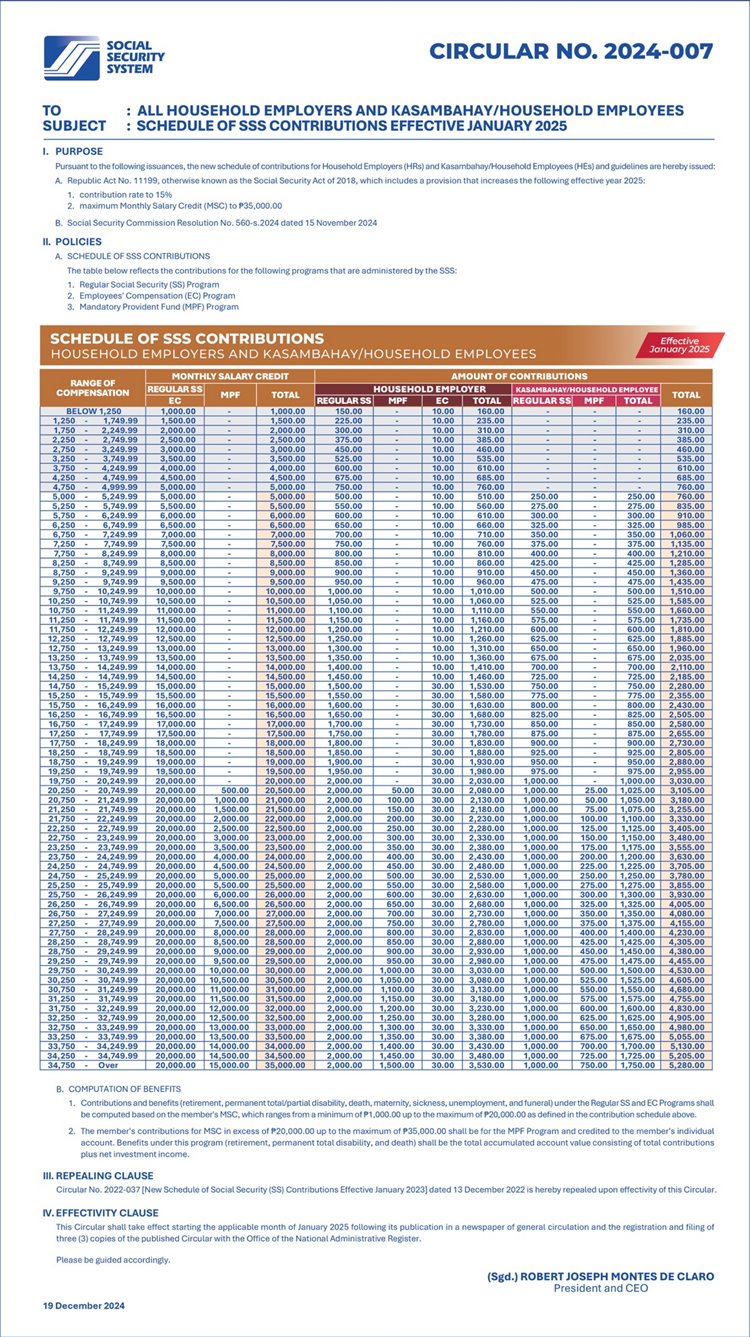 SSS Table 2025 for Household Employers and Kasambahay