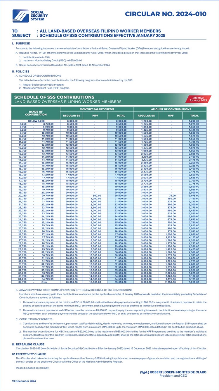 SSS Table 2025 for Overseas Filipino Workers OFWs