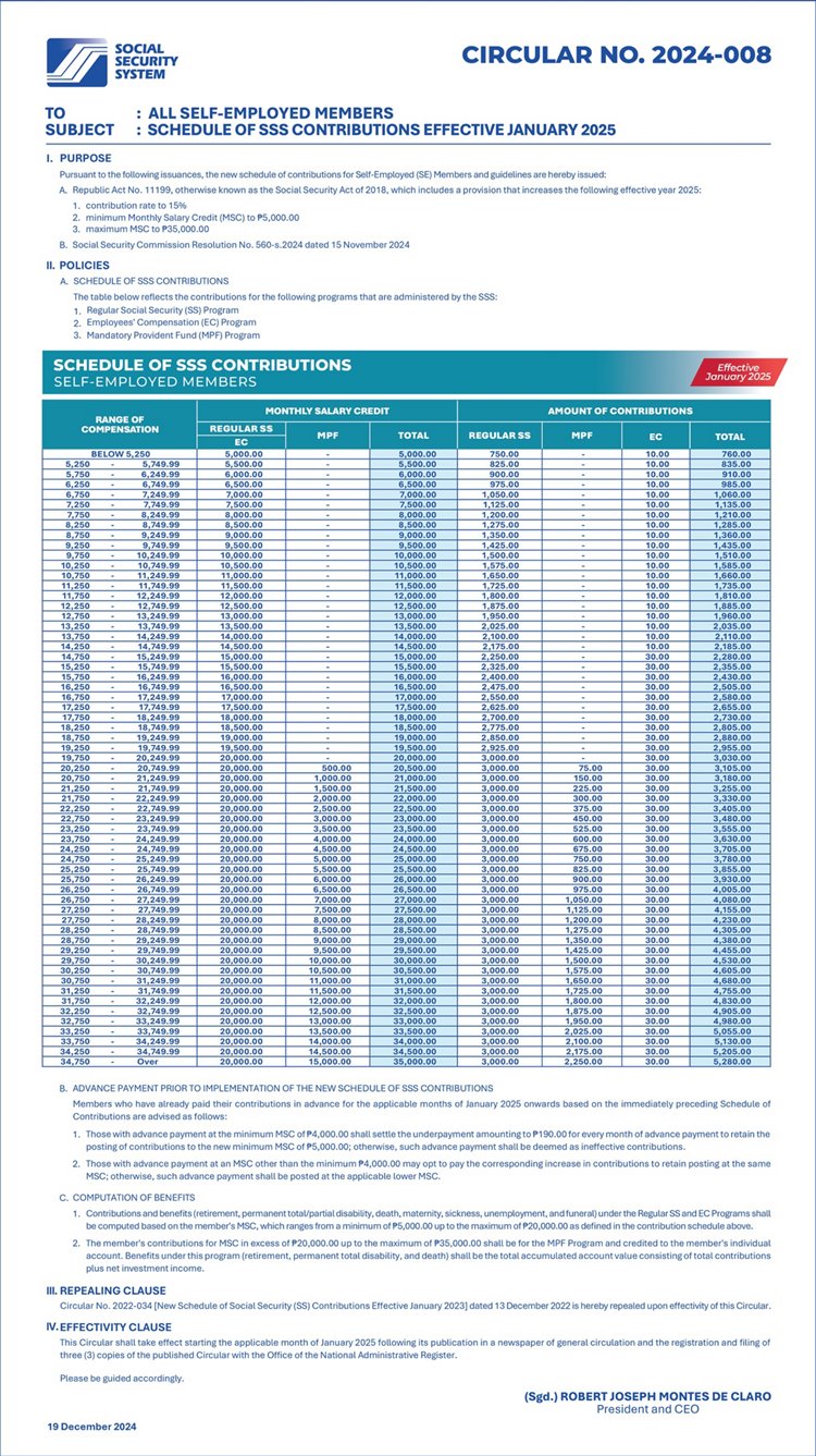 SSS Table 2025 for Self Employed Members