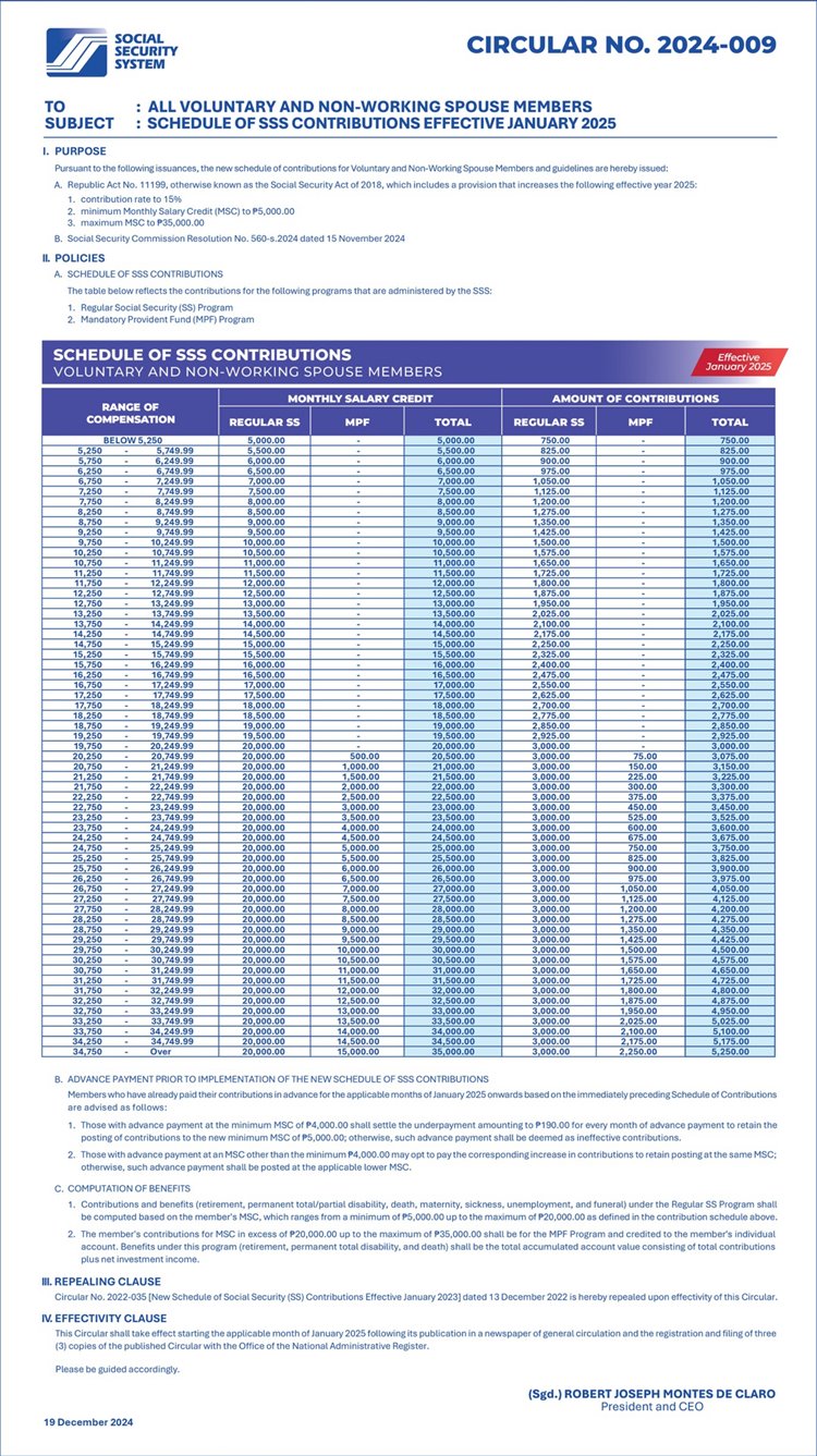 SSS Table 2025 for Voluntary and Non Working Spouse Members