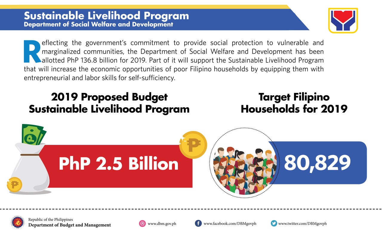 Livelihood Programs Example in the Philippines