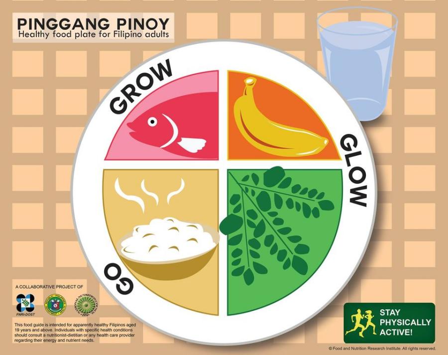 Pinggang Pinoy Filipino Meal Plan Guide The Pinoy OFW