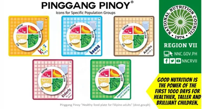 Pinggang Pinoy Filipino Meal Plan Guide The Pinoy Ofw