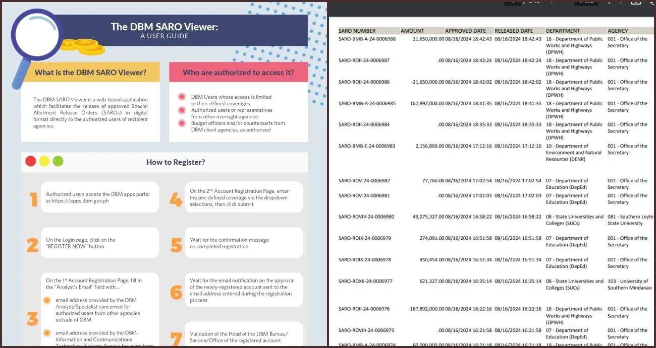 DBM SARO Release 2024 Performance Based Bonus (PBB) Update The Pinoy OFW