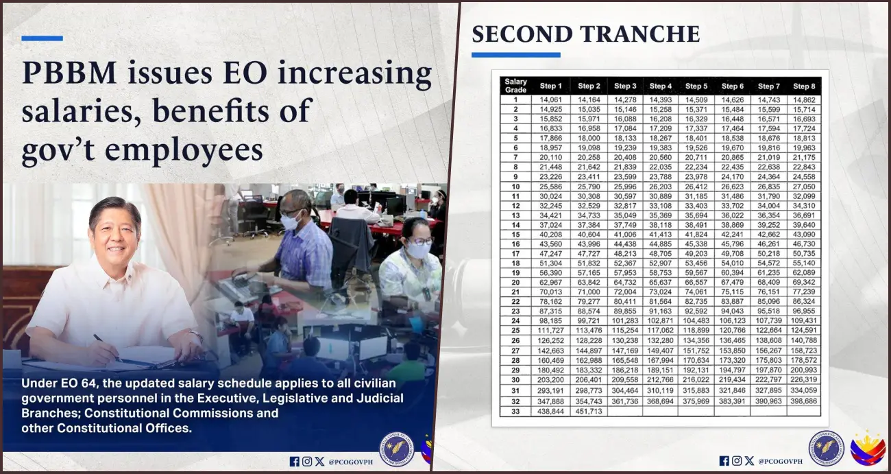 Philippine Government Workers Salary Grade Increase SSL Table 2024